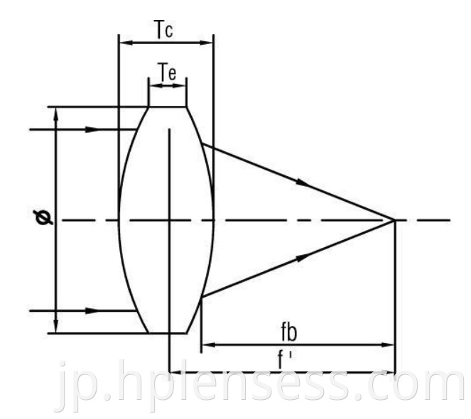 double convex lens